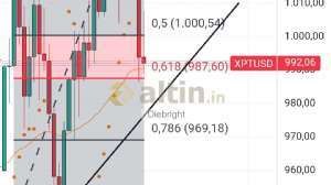 Diebright, 1.11.2024 22:53:58 Tarihli Grafik