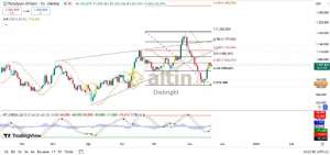 Diebright, 21.11.2024 14:25:04 Tarihli Grafik