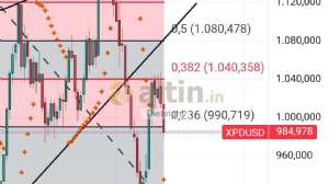 Diebright, 25.11.2024 21:59:34 Tarihli Grafik