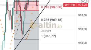 Diebright, 4.11.2024 16:54:18 Tarihli Grafik