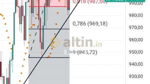 Diebright, 5.11.2024 16:12:45 Tarihli Grafik
