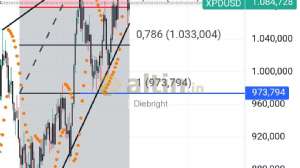 Diebright, 5.11.2024 16:06:54 Tarihli Grafik