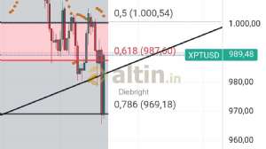Diebright, 6.11.2024 21:47:04 Tarihli Grafik