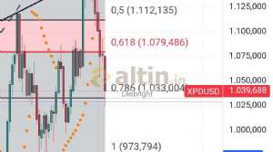Diebright, 6.11.2024 21:50:15 Tarihli Grafik