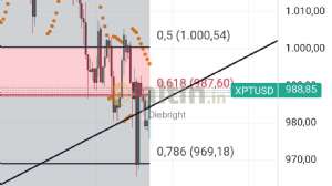 Diebright, 7.11.2024 16:21:01 Tarihli Grafik