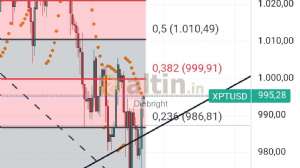 Diebright, 7.11.2024 18:48:54 Tarihli Grafik