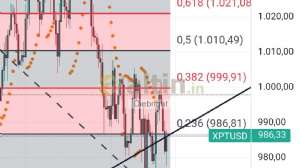 Diebright, 8.11.2024 16:58:07 Tarihli Grafik