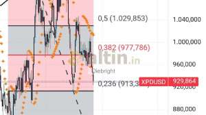 Diebright, 17.12.2024 17:23:09 Tarihli Grafik