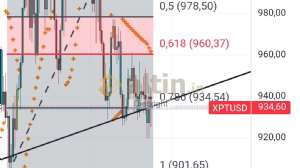 Diebright, 17.12.2024 17:29:19 Tarihli Grafik