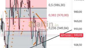 Diebright, 24.12.2024 20:04:37 Tarihli Grafik