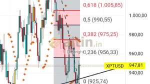 Diebright, 2.12.2024 15:31:48 Tarihli Grafik