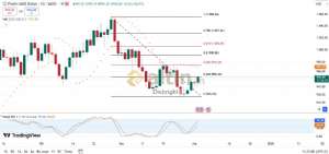 Diebright, 3.12.2024 12:25:55 Tarihli Grafik