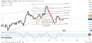 Diebright, 3.12.2024 12:31:36 Tarihli Grafik