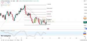 Diebright, 9.12.2024 12:06:54 Tarihli Grafik