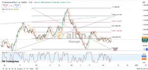 Diebright, 9.12.2024 12:01:58 Tarihli Grafik