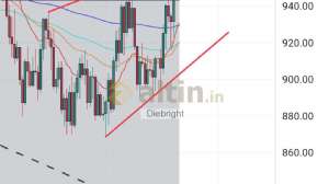 Diebright, 10.4.2024 18:42:44 Tarihli Grafik