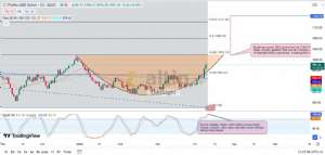 Diebright, 10.4.2024 12:30:54 Tarihli Grafik