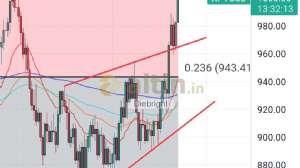 Diebright, 12.4.2024 10:32:17 Tarihli Grafik