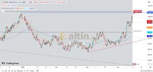 Diebright, 13.4.2024 00:20:26 Tarihli Grafik
