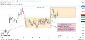 Diebright, 13.4.2024 01:10:11 Tarihli Grafik