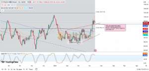 Diebright, 15.4.2024 22:44:35 Tarihli Grafik