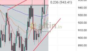Diebright, 15.4.2024 10:46:46 Tarihli Grafik