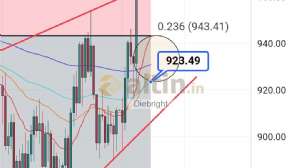 Diebright, 15.4.2024 13:40:44 Tarihli Grafik