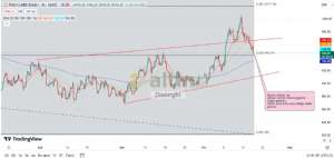 Diebright, 17.4.2024 21:03:11 Tarihli Grafik