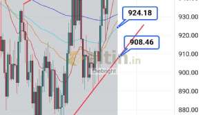 Diebright, 17.4.2024 00:41:35 Tarihli Grafik