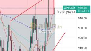 Diebright, 18.4.2024 18:18:38 Tarihli Grafik