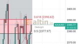 Diebright, 18.4.2024 16:02:03 Tarihli Grafik