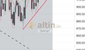 Diebright, 19.4.2024 11:46:42 Tarihli Grafik
