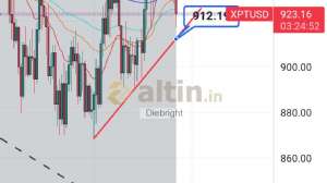 Diebright, 22.4.2024 20:39:53 Tarihli Grafik