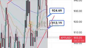 Diebright, 23.4.2024 15:25:20 Tarihli Grafik
