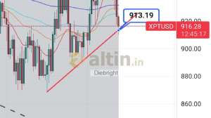 Diebright, 23.4.2024 11:21:31 Tarihli Grafik