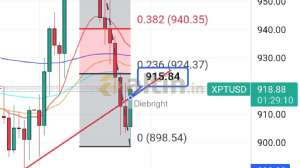 Diebright, 25.4.2024 22:36:17 Tarihli Grafik