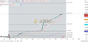 Diebright, 26.4.2024 15:49:08 Tarihli Grafik