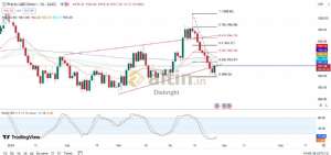 Diebright, 26.4.2024 14:51:53 Tarihli Grafik