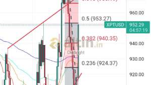 Diebright, 29.4.2024 19:09:36 Tarihli Grafik