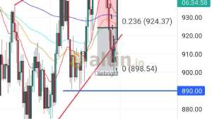 Diebright, 29.4.2024 17:32:46 Tarihli Grafik