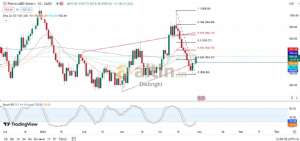 Diebright, 29.4.2024 13:04:14 Tarihli Grafik