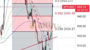 Diebright, 29.4.2024 21:42:58 Tarihli Grafik