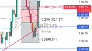 Diebright, 30.4.2024 10:35:24 Tarihli Grafik