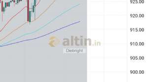 Diebright, 4.4.2024 17:36:42 Tarihli Grafik