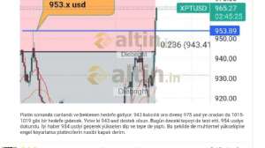 Diebright, 8.4.2024 19:00:22 Tarihli Grafik