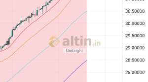 Diebright, 8.4.2024 18:37:54 Tarihli Grafik