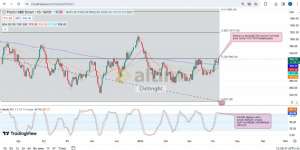 Diebright, 8.4.2024 12:22:49 Tarihli Grafik