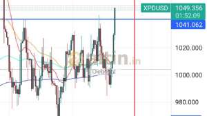 Diebright, 8.4.2024 18:09:02 Tarihli Grafik