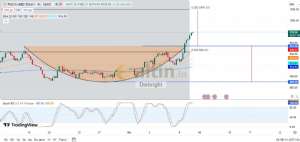 Diebright, 9.4.2024 11:00:45 Tarihli Grafik