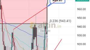 Diebright, 9.4.2024 18:03:51 Tarihli Grafik